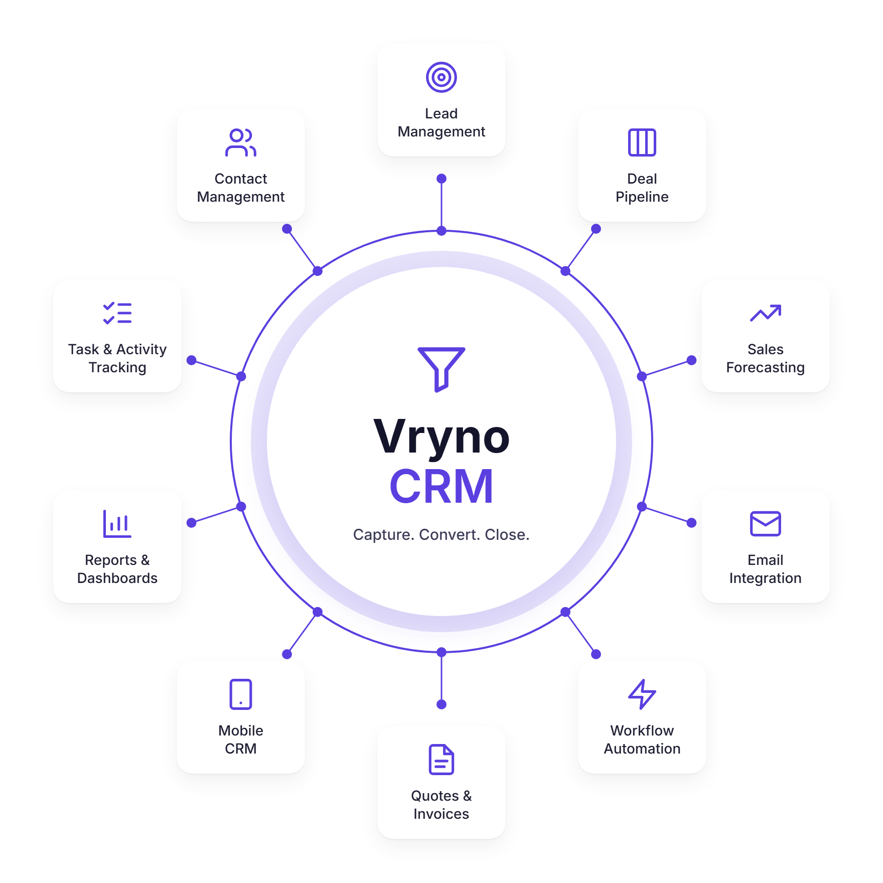 VCRM