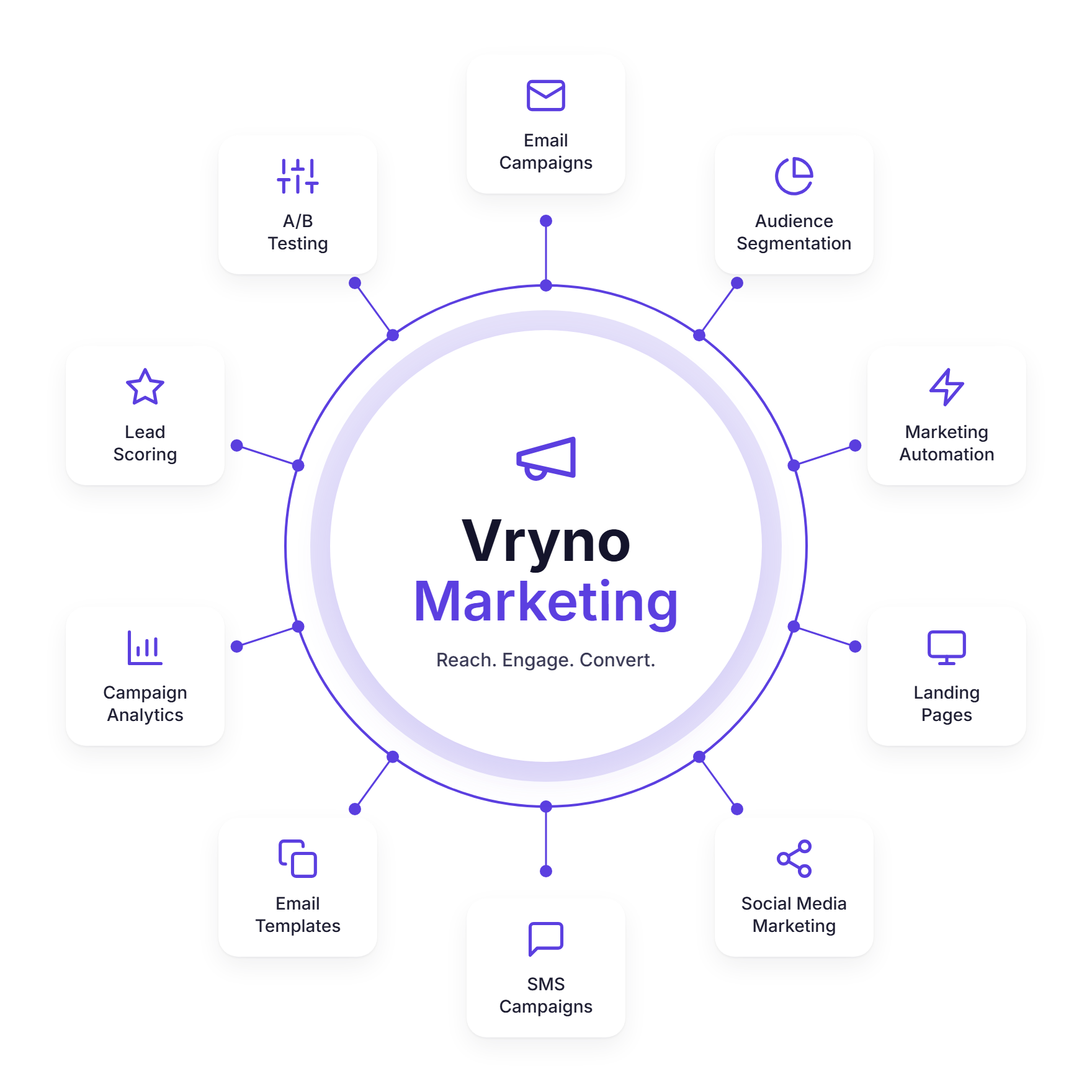 VMarketing