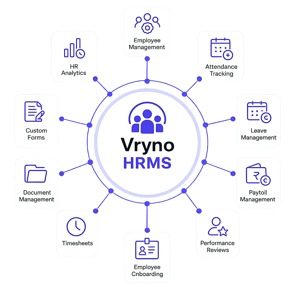 Vryno HRMS modules